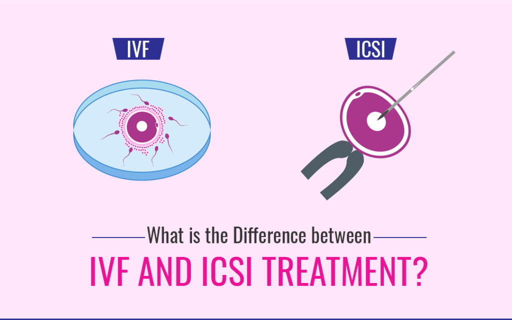 What is the Difference between IVF and ICSI Treatment?